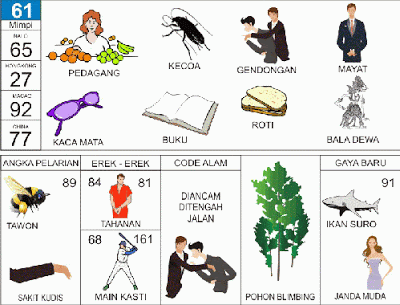 buku mimpi erek erek togel 61
