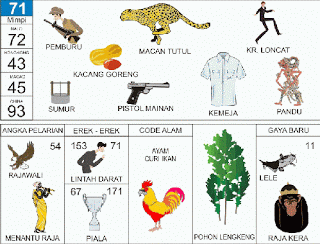buku mimpi erek erek togel 71