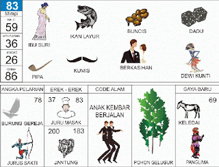 buku mimpi erek erek togel 83